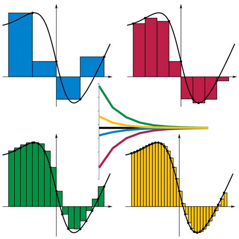 integral de Riemann-Stieltjes