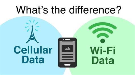 What Is The Difference Between Cellular And Wi Fi Data YouTube