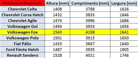 Medidas De Carro Pesquisa Google Imagens Carros E Motos Carros