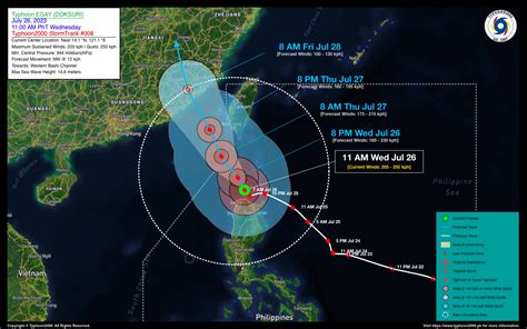 Typhoon Egay Doksuri Advisory No Typhoon Philippine Tc