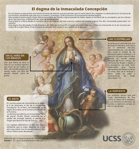 Que Es La Inmaculada Concepcion De La Virgen Inmaculadaconcepcion