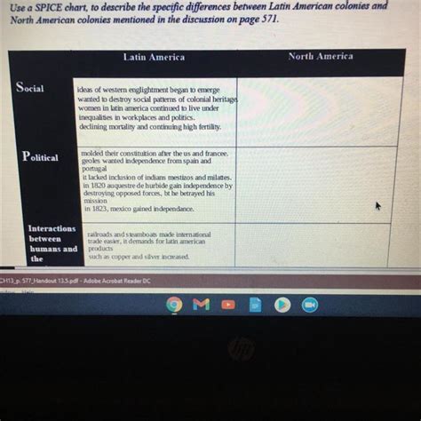 Someone Help Due Soon Compare Latin American Colonies And North