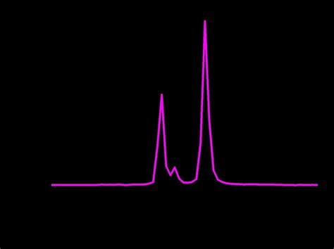 A The Optical Spectrum Of The Passively Q Switched Yb Fiber Laser