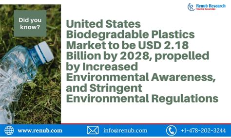 United States Biodegradable Plastics Market A Sustainable Solution For A Greener Future Renub