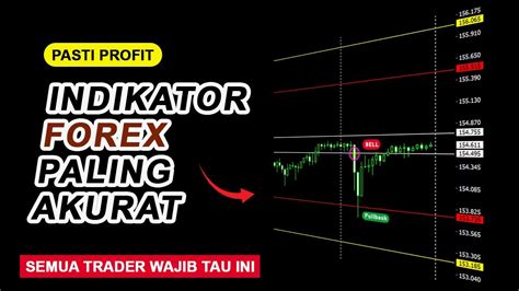 Indikator Forex Paling Akurat Youtube