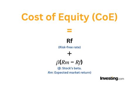 Cost Of Equity Definition Calculation Importance