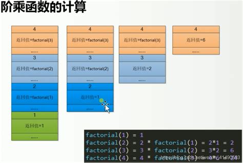 编译 把高级语言变成低级语言高级语言变低级语言 Csdn博客