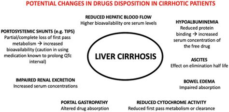 Antibiotics | Free Full-Text | Antibiotics and Liver Cirrhosis: What ...