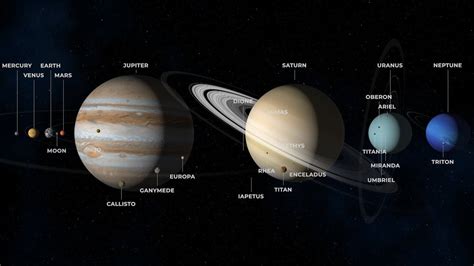 The Solar System To Scale Solar System To Scale Solar System Solar