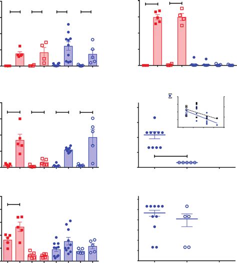 Vaccine Induced Antibody Dependent Cellular Cytotoxicity Download