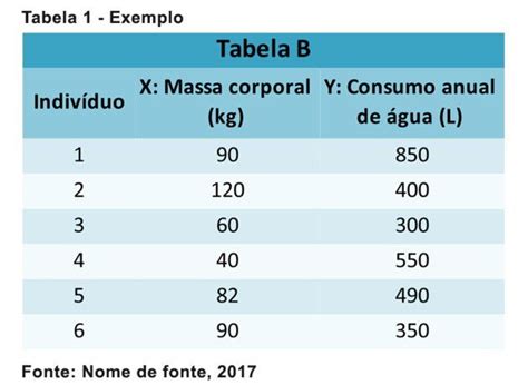 Diferença entre Tabelas Quadros e Figuras de acordo a ABNT