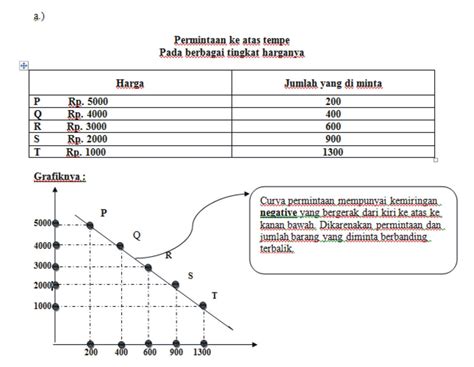 Note Book Artazie Kurva Permintaan Penawaran Barang Tahu Dan Tempe