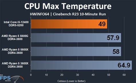 Intel Core I Cpu Performance Review Page Of