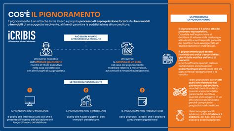 Pignoramento Cos E Quando Si Pu Effettuare Icribis Icribis