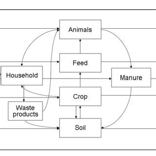 Simplified material flow diagram. | Download Scientific Diagram