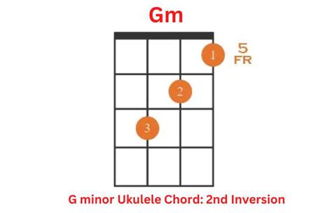 Gm Ukulele Chord Learn How to Play with Variations - Ukuleles Review