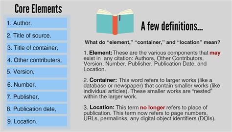 Mla Citation Style Citation Styles Libguides At College Of Charleston