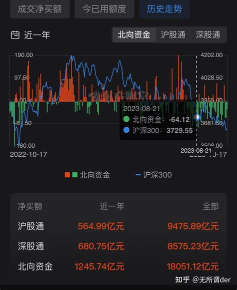 百只新基金入市在即，这对相关市场带来哪些影响？ 知乎