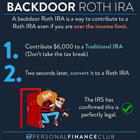 Personal Finance Club Roth Ira Money Saving Methods Money Life Hacks