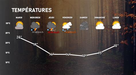 Chute des températures en vue Actualités météo Météo Bretagne