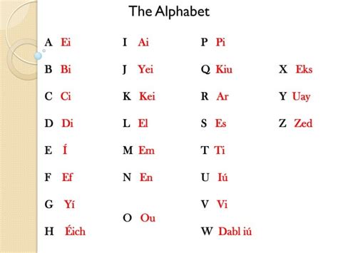 Lesson Alfabeto Ppt