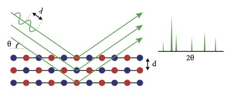 Structure Determination With X Ray Diffraction Betase BV