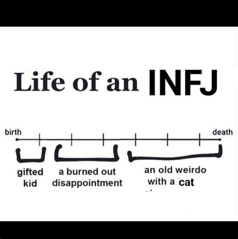 Pin By Sylvia Anita 1968 On INFJ Personality Infj Humor Infj Infj