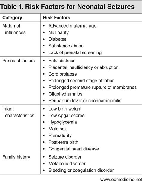 types of seizures in infants video - Cleotilde Leyva