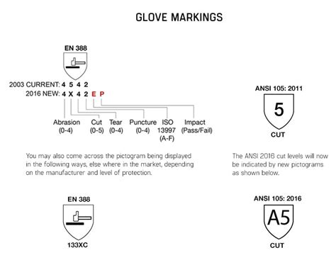 ansi glove rating chart  visual reference  charts chart master
