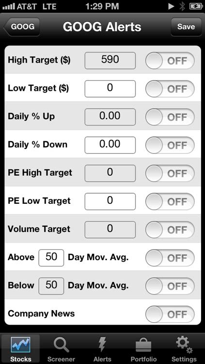 Stock Alerts by Dorm Mom LLC