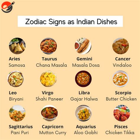 Indian Zodiac Signs