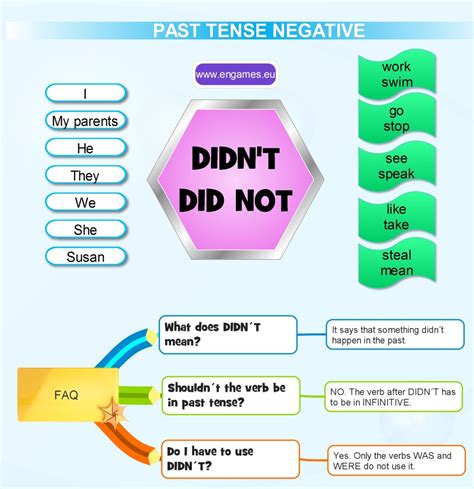 Past Simple Tense Negative Games To Learn English