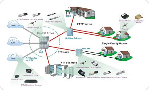 Fiber To The Home Fttp Knowledge Shenzhen Optico Communication Co