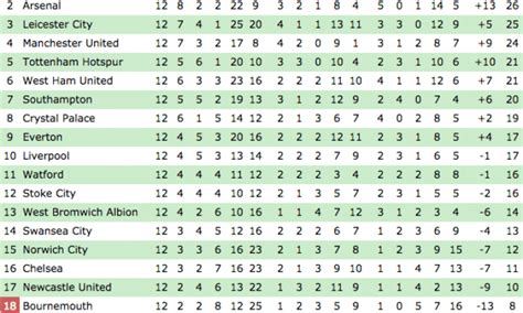 Premier League table plus the standings in Serie A, La Liga, Bundesliga ...