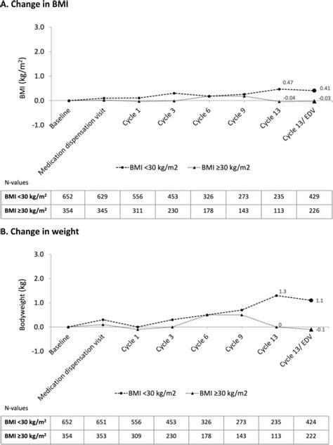 The Efficacy Safety And Tolerability Of An Estrogen Free Oral