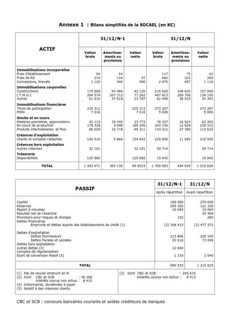 Exercice comptabilité présenter le tableau de financement