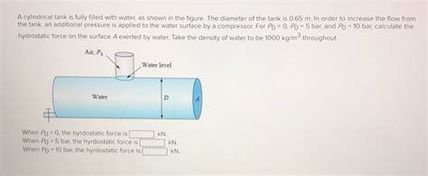 Solved A Cylindrical Tank Is Fully Filled With Water As Chegg