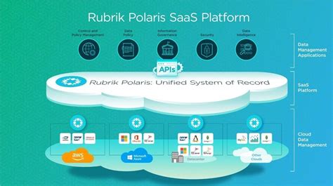 Rubrik Perintis Platform Pengelolaan Data Cloud Lakukan Pembaruan Besar