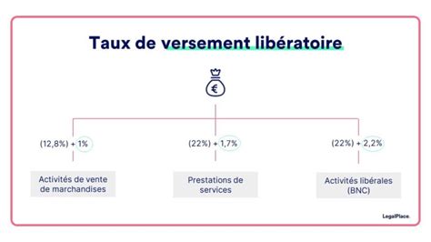 Micro Entreprise En 6 Points Pour Bien Comprendre 2024