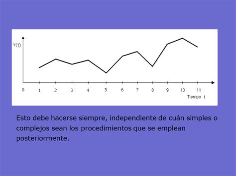 M Todos Elementales De Procesamiento De Series De Tiempo