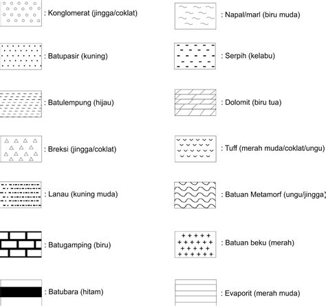 Simbol Litologi Geology