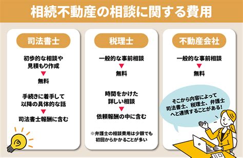 不動産を相続した際の相談窓口は？売却完了までの流れや費用についても解説｜成田市の不動産売却｜ハウスドゥ成田山