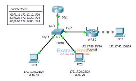 4 4 2 2 Packet Tracer Configuración del acceso a una LAN inalámbrica