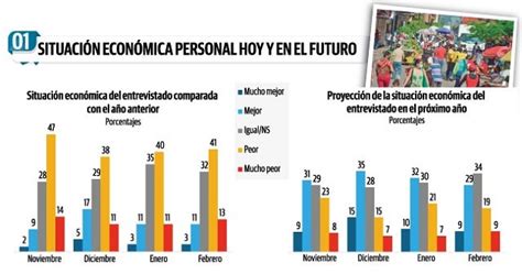 Situación Económica De Los Panameños Está Peor En El 2022 Panamá América