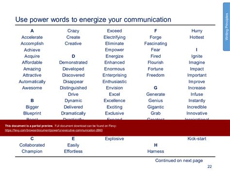 Ppt Powerful Executive Communication 74 Slide Ppt Powerpoint