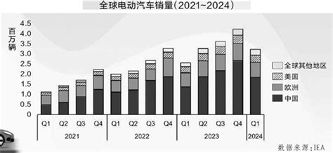 清洁能源相关产业成全球经济增长新引擎 中国石油新闻中心 中国石油新闻中心