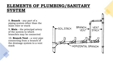 Basic Principles Of Plumbing And Sanitary Design Finalpdf