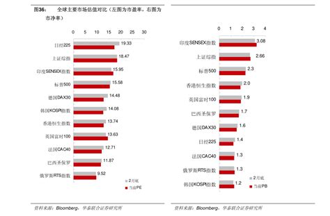 兴业证券 “新半军”40个细分行业景气梳理与展望 慧博投研资讯