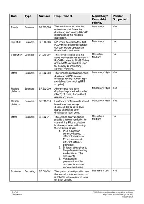 High Level software Design Document Template – williamson-ga.us