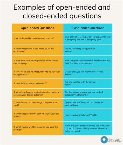 Open Ended Questions Vs Close Ended Examples Off